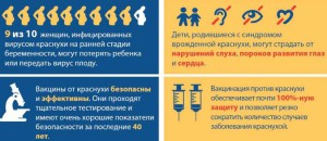 краснуха